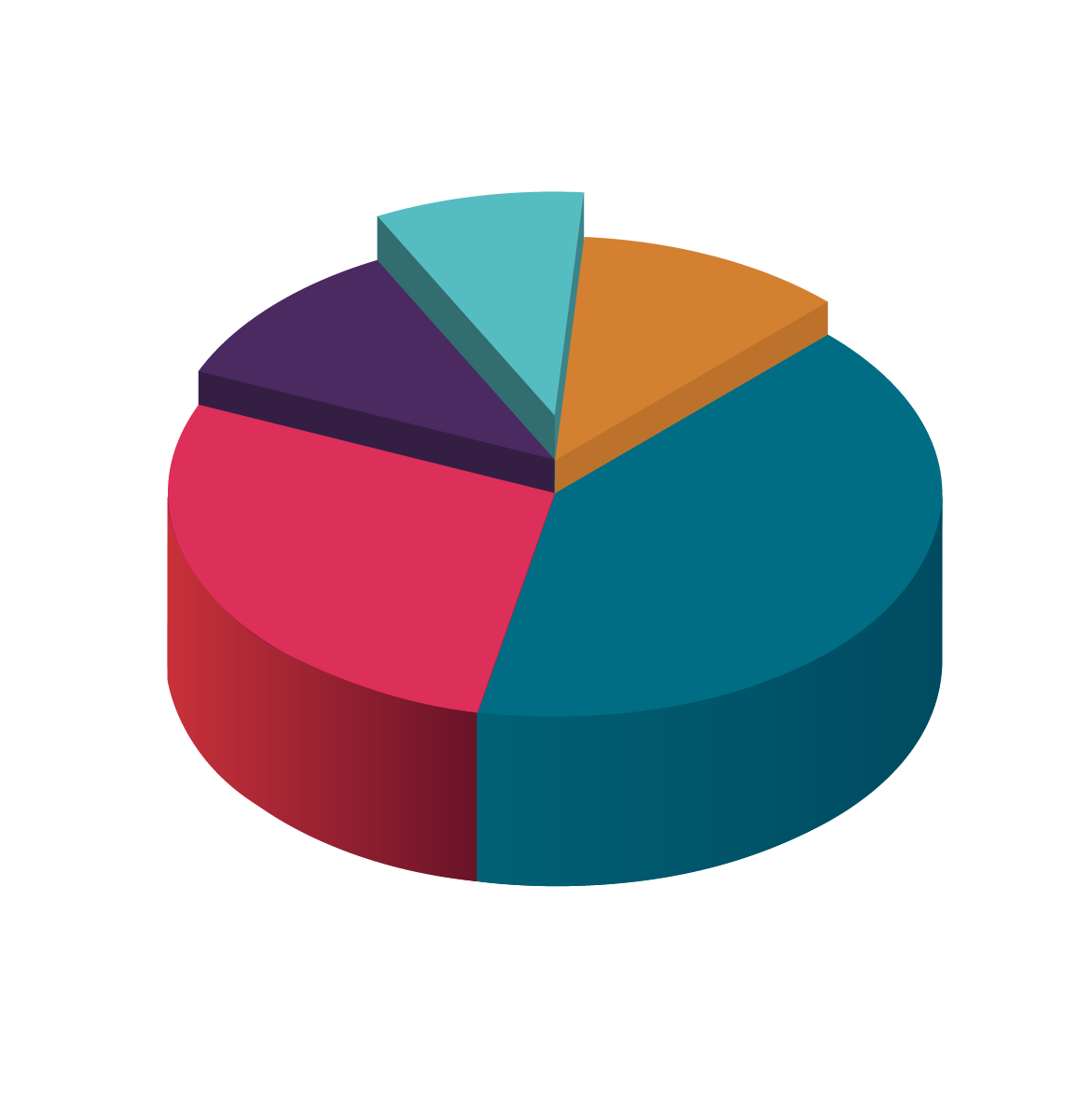 Singapore IP Week attendee breakdown